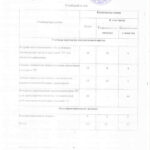План профессиональной подготовки водителей транспортных средств категории «CD»