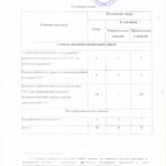 УЧЕБНЫЙ ПЛАН по программе профессиональной подготовки водителей транспортных средств категории «СЕ»
