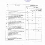 УЧЕБНЫЙ ПЛАН по программе повышения квалификации мастеров