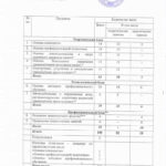 УЧЕБНЫЙ ПЛАН по программе повышение квалификации преподавателей