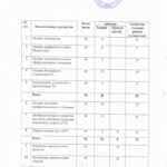 УЧЕБНЫЙ ПЛАН по программе профессиональной переподготовки мастеров