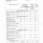 УЧЕБНЫЙ ПЛАН по программе профессиональной переподготовки преподавателей